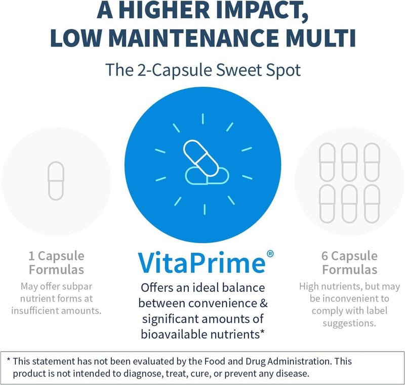 SFI Health Klaire Labs VitaPrime, 60 Capsules | Promote Immune Function & Support Nutritional Gaps, Iron Free Multivitamin for Women & Men
