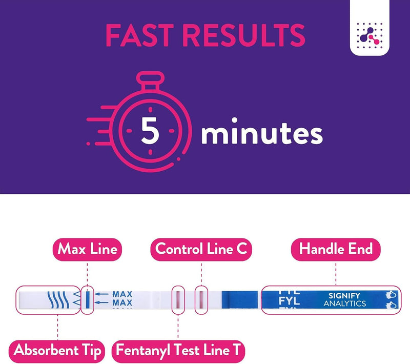 Signify Analytics Fentanyl Test Kit for Pills, Powders, and Liquids | Includes 5 Fentanyl Test Strips | Signify Analytics Ultra-Sensitive Fentanyl Test Strips for Drug Testing - BeesActive Australia