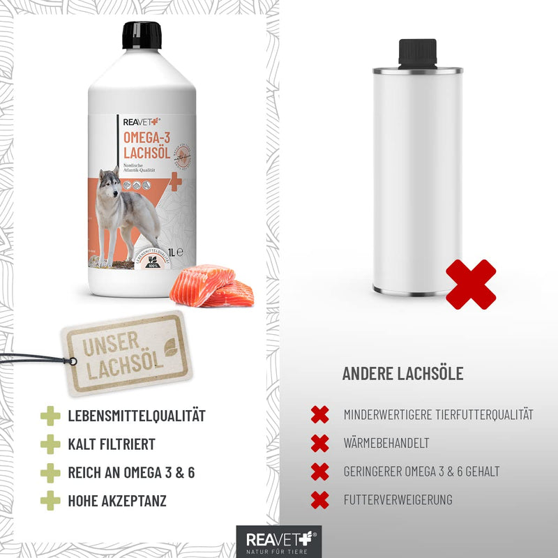 ReaVET TEST VERDICT VERY GOOD 02/24 Salmon oil for dogs, cats 500ml - Rich in Omega 3 & 6, fish oil for dogs in high doses I Real food quality without additives I Freshly bottled in Germany 500 ml - BeesActive Australia