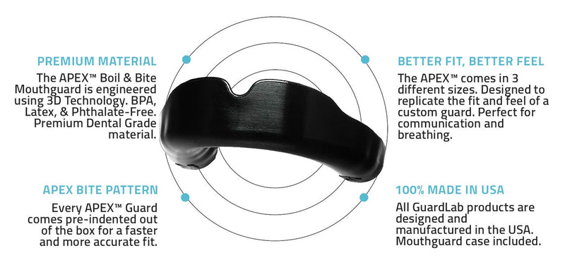 GuardLab APEX Lite Sports Mouthguard for Football, Basketball, Boxing, Wrestling, Soccer, BJJ, Hockey, MMA | Adults & Youth | Pre-Indented for a Precise Fit | Case Included (APEX LITE, Medium Black)