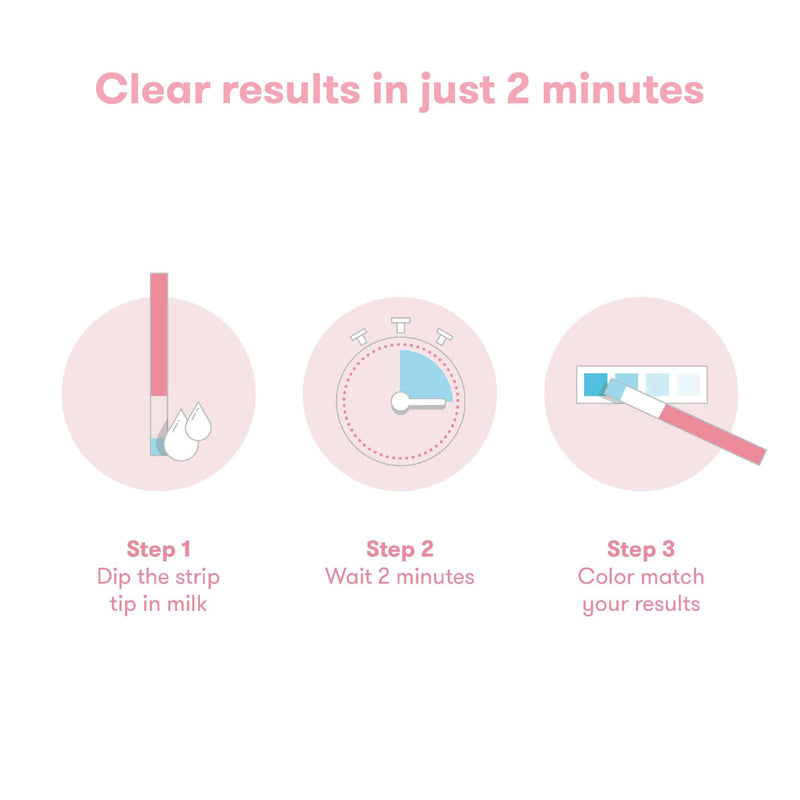 Frida Mom 15ct Breastmilk Alcohol Test Strips, Detects Alcohol in 2 Mintues for Peace of Mind, Use At Home or On The Go Test Strips - BeesActive Australia