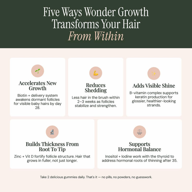 NOOR HAIR Wonder Growth Gummies for Women - Natural Hair Growth Supplement with Folate, B12, Biotin, & Zinc. Supports Hair Regrowth, Thicker Hair. Reduced Shedding - 1 Month Supply