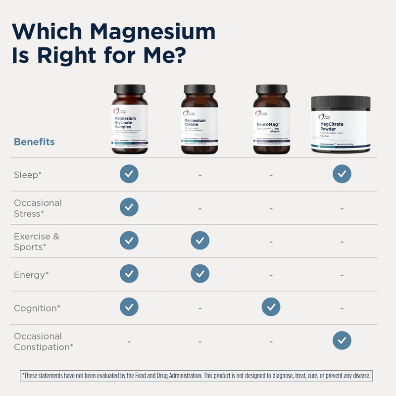Designs for Health Magnesium Glycinate Complex - High Absorption, Patented Magnesium Complex - Promotes Calm Sleep, Energy, Bone & Heart Health, and Immune Support - Vegan, Gluten Free (240 Capsules) 240 Count (Pack of 1)