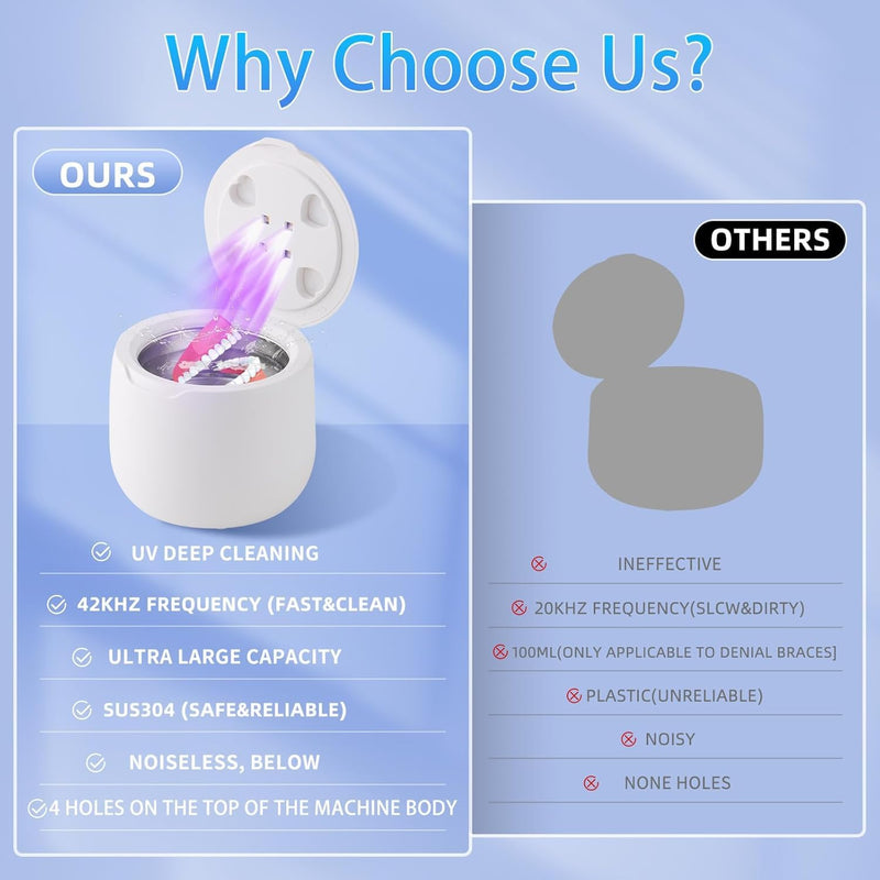 Ultrasonic Retainer Cleaner Machine, 42kHz Dental Cleaning Pod for Dentures, Braces, Mouth Guards, Night Guard, Toothbrush Heads, Jewelry, Aligner White - BeesActive Australia