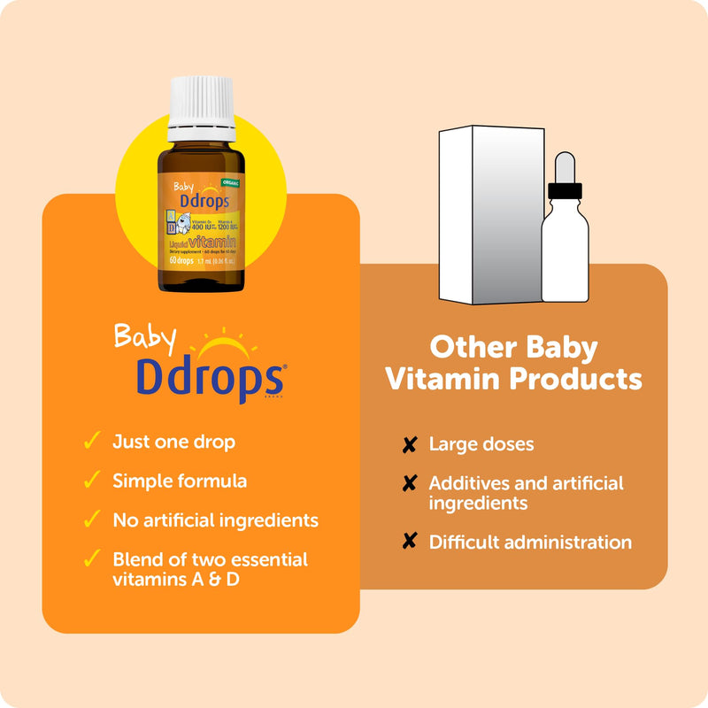 Ddrops® Baby Organic Liquid Vitamins A&D Drops for Infants, 60 Drops. Supports Babies’ Eye Health, Bone Development and Immune Function. Certified Organic, Non-GMOs, Allergy-Friendly 0.06 Fl Oz (Pack of 1)