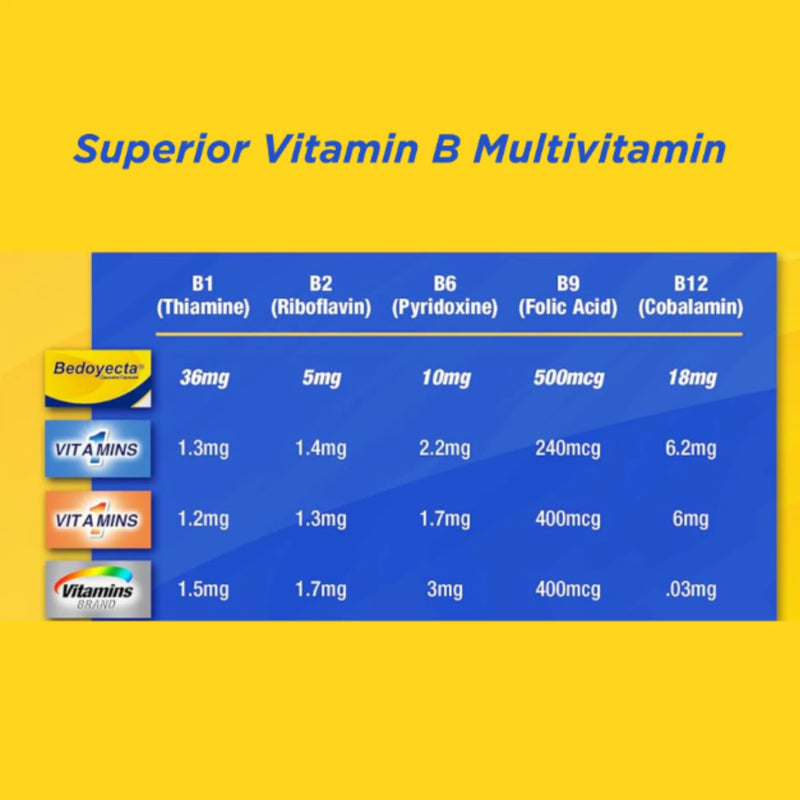 Bedoyecta Multivitamin and Supplement for Men and Women, 50 Capsules