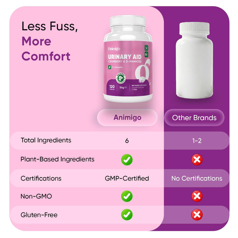 Urinary Aid for Dogs 570mg - 120 Capsules - Added With D-Mannose, Cranberry, Astragalus Root, Liquorice Root Powder & Nettle Leaf Extract - For all Ages, Sizes & Breeds - Non-GMO & Gluten-Free