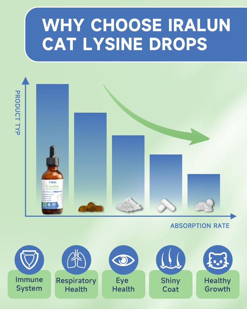 L-Lysine for Cats - cat Immune Support - Lysine for Cats - Sneezing, Runny Nose, Cold, eye care, L-Lysine Supplement for Support Healthy Respiratory, Vision, Roast Chicken Flavor