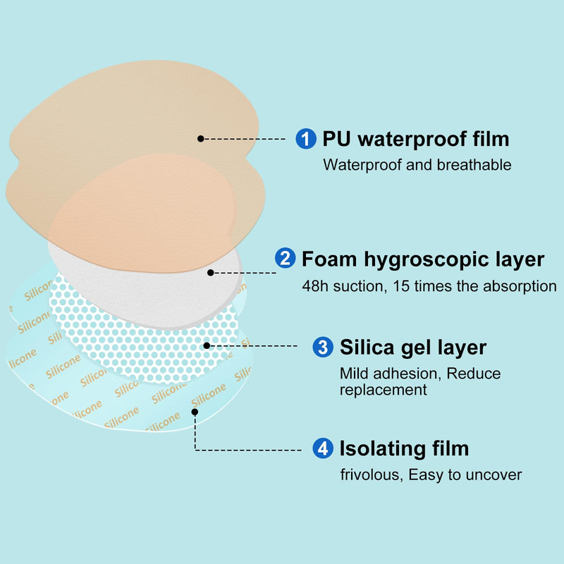 Sacral Foam Dressing, Sacrum Silicone Foam Dressing with Border, 7x7 Large Bandage for Bed Sores On Buttocks, Super Absorbent Pressure Sore Prevention Pads, Waterproof & Breathable Wound Dressing (10) 7''x7'' (10 Packs) - BeesActive Australia
