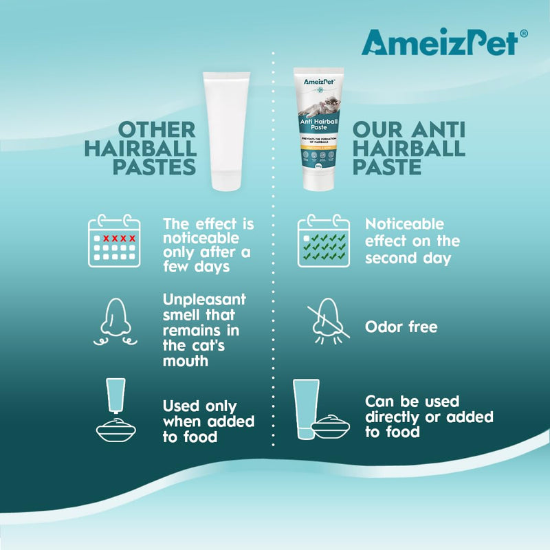 AmeizPet Malt Paste for Cats Antihairball, Cat Pastes with Malt Extract - Cat Malt Agent Against Hairballs with Taurine and Cheese, 2 Pieces x 100g (3.52 Oz) - BeesActive Australia
