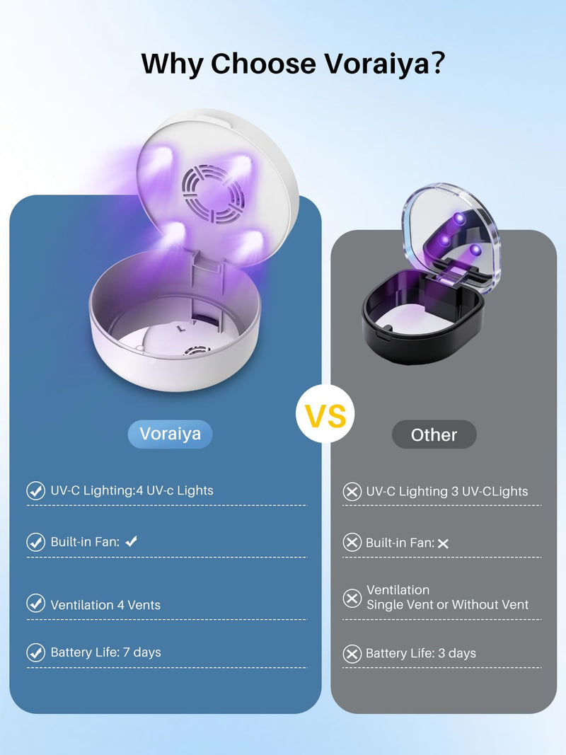 Voraiya UV Retainer Case with Fan, Portable Cleaning Denture Cases with UV Lights Rechargeable Retainers Cleaner Container for Partial Denture, Aligners, Mouth Guard, Night Guard, Braces White