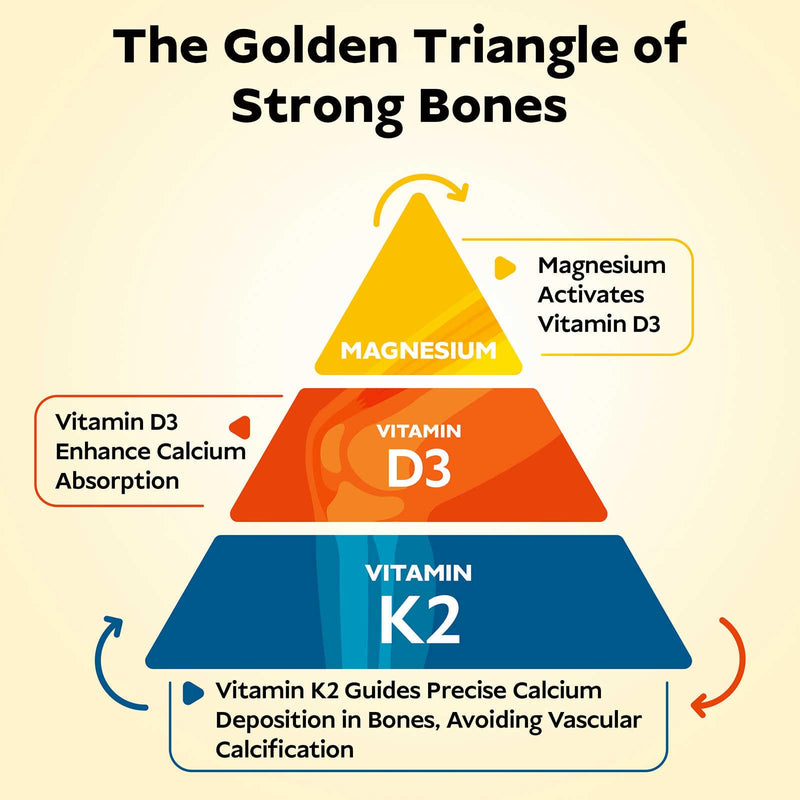 Vitamin D3 K2 - Liposomal Bone Vitamins Supplement, 5000IU D3, 100mcg K2 MK7 & Magnesium for Women and Men | Supports Bone, Teeth, Heart, Immune and Vascular Health*, 90 Days Mini Softgels 30 Count (Pack of 3)