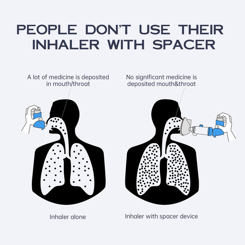 Handheld Inhaler Spacer for Infants, Children, and Adults - Anti-Static - Portable Design for Home, School, and Travel - Soft Silicone Mask - Nessi OTC Spacer - Easy to Clean (Blue Adult) Blue Adult - BeesActive Australia