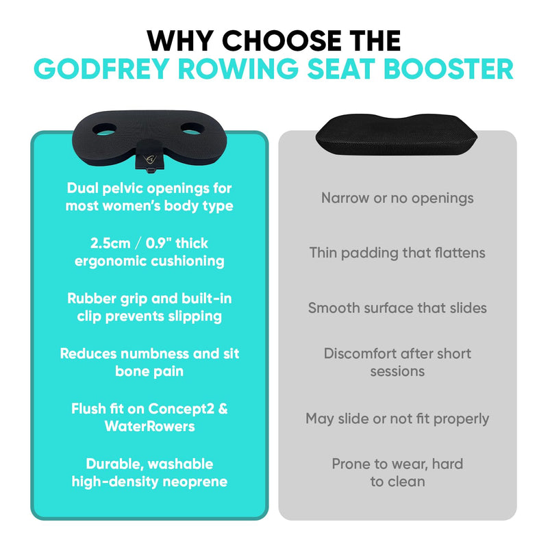 Godfrey Booster Rowing Boat Seat Pad for Men & Women - Anti-Slip Rower Pad for in-Boat, Concept2, Water Rowers & Rowing Machines Womens - Clip - BeesActive Australia