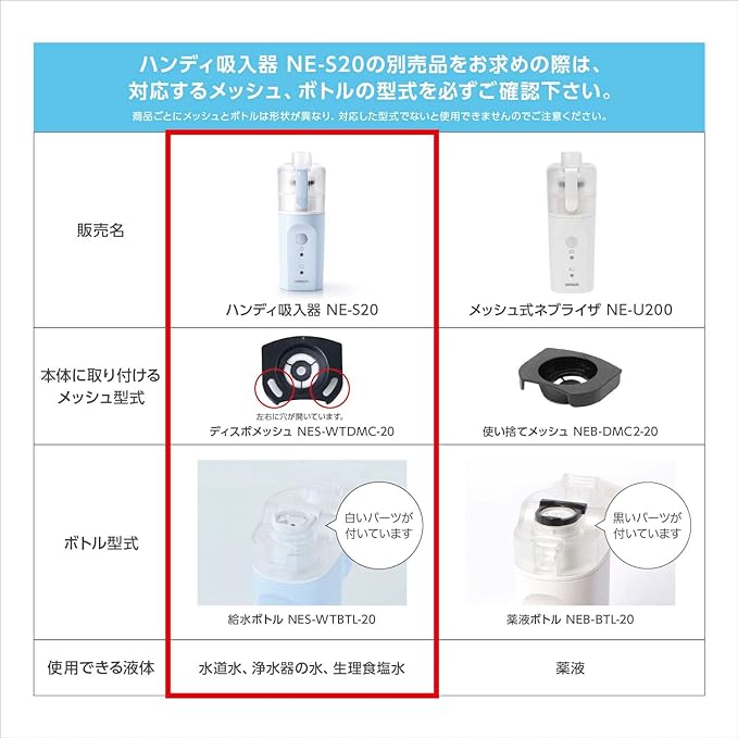 Omron handy inhaler NE-S20 - BeesActive Australia