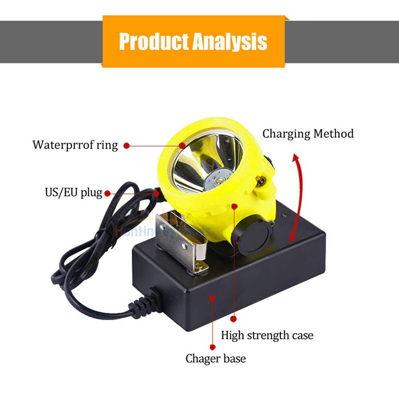 Super Bright Rechargeable LED Mining Headlamp, 1 Main + 6 LED Miner Cap Lamp, Explosion-Proof Waterproof Hard Hat Light, Underground Coal Mine Headlight for Outdoor Work, Hunting, Fishing, Camping BK2000Y