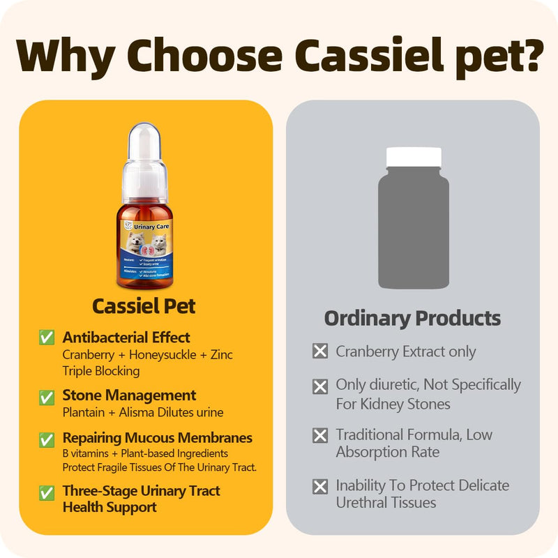 Urinary Tract Supplement for Urinary Tract Health, Infection Treatments, Bladder Health, Dog UTI, Bladder Stones, Incontinence Support, Pain Relief for Cats and Dogs 0.84 Fl Oz (1 Bottle) 1 Bottle
