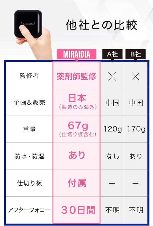 MIRAIDIA Pill Case, Medicine Case, Supplement Case, Portable, Supplement Case, Stylish, Medicine Storage - BeesActive Australia