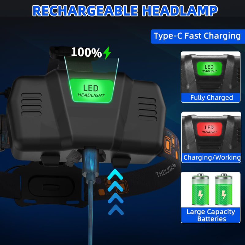 High Lumen Rechargeable Headlamp, Super Bright Head Lamp, 90°Angle Head Lights for Forehead, Adjustable Focus Headlight, 4Mode LED Headlamp Rechargeable, Headlamps for Adults Hard Hat Camping (2Pack) 2Pack