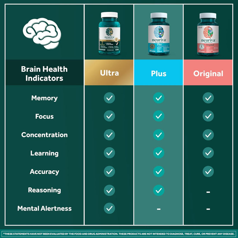 NEURIVA Plus Brain Supplement for Memory, Focus & Concentration + Cognitive Function with Clinically Tested Nootropics Phosphatidylserine and Neurofactor, VIT B6 & B12, 30 Count Capsules (2 Pack) 30 Count (Pack of 2)