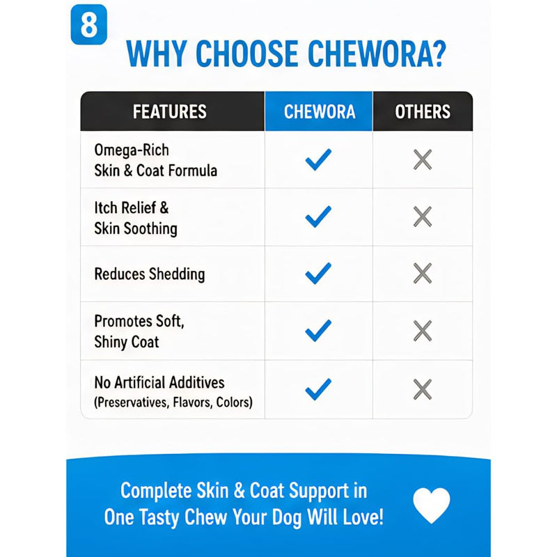 Skin & Coat Dog Chews – 60 Soft Chews, 6.3 oz, Natural Chicken Flavor, Omega-3 & Vitamins for Healthy Skin & Shiny Coat
