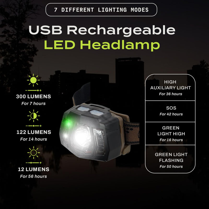 USB Rechargeable LED Headlamp Flashlight, Waterproof Headlight for Camping, Running, Hiking, Fishing, 7 Modes, Night Vision, Motion Sensor & White Spotlight Brown