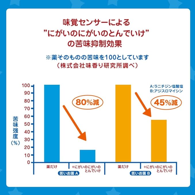 Morinaga Nigai Nigai no Tondeike Chocolate (0.2 oz (5 g) x 3 Bags x 6 Pieces, Medication, Supplementary Chocolate, Delicious Chocolate, Easy to Drink Medicine, Morinaga - BeesActive Australia
