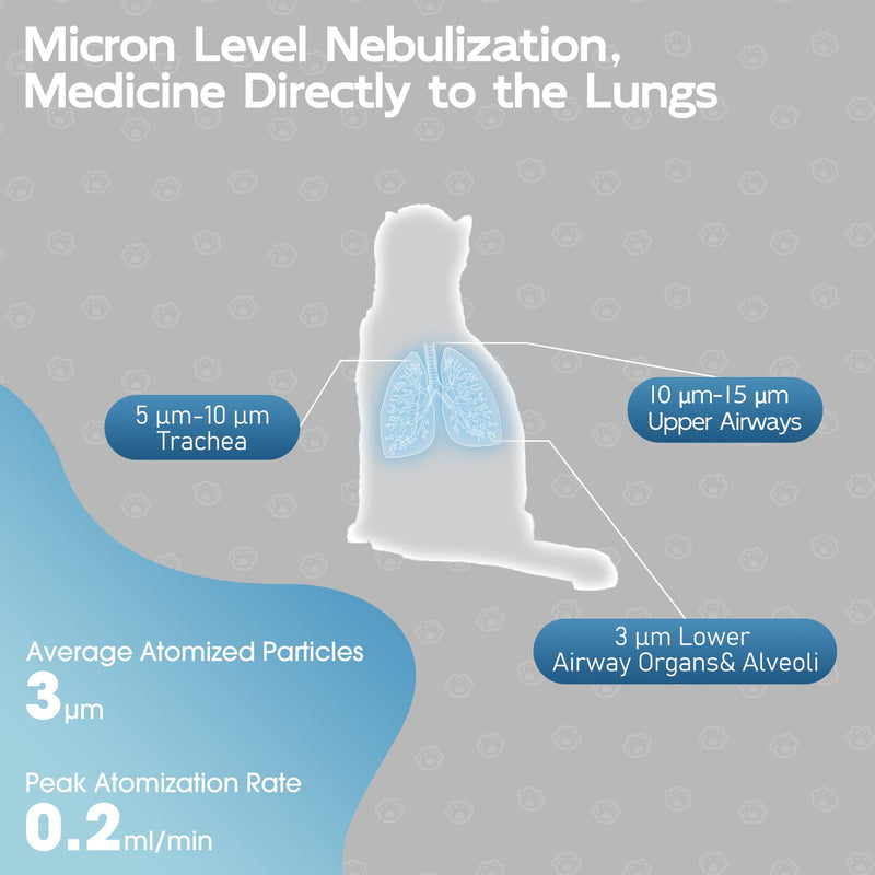 Cat Nebulizer, Pet Low Noise Nebulizer, Portable Handheld Nebulizer of Mist with Mask, Cat Inhaler for Travel or Home Daily Use for Breathing Problems, Used at Home, Outdoor Use (S) - BeesActive Australia