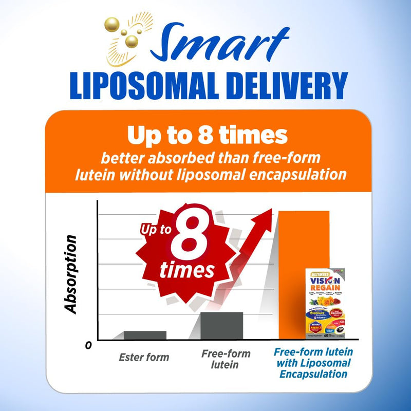 LABO Nutrition Ultimate VisionREGAIN Lutein Zeaxanthin Saffron - 60 softgel | Liposomal eye supplement with lutein, zeaxanthin & saffron extract, supports visual comfort, up to 60 days' supply 1