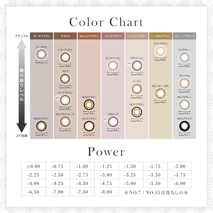 [Official Store Limited] secret candymagic 1month Secret Candy Magic One Month [1 piece] NO.05 Black PWR:-2.00 DIA:14.5mm [Prescription] - BeesActive Australia