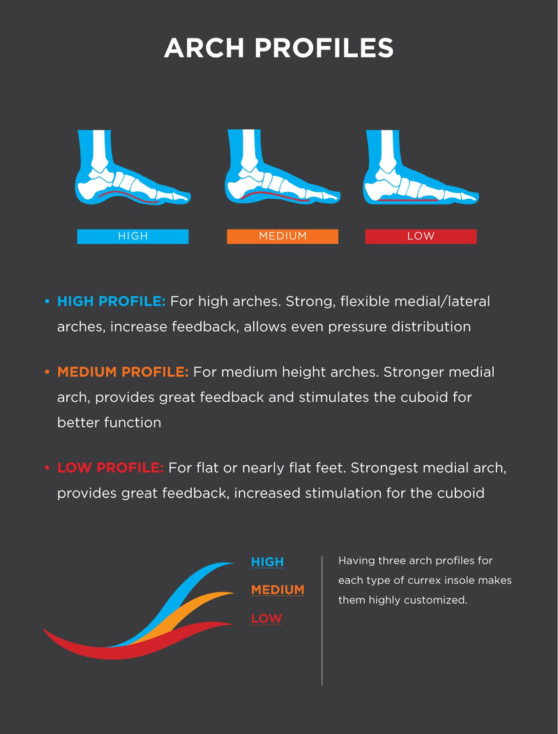CURREX BikePro Insoles for Cycling, Bicycle & Motorcycle Riding – Arch Support Shoe Inserts w/Metatarsal Pads, Helps Reduce Fatigue + Improve Stability & Fit – for Men & Women – Low Arch, 2XL Low Arch - Red 2X-Large (Mens 13-15)
