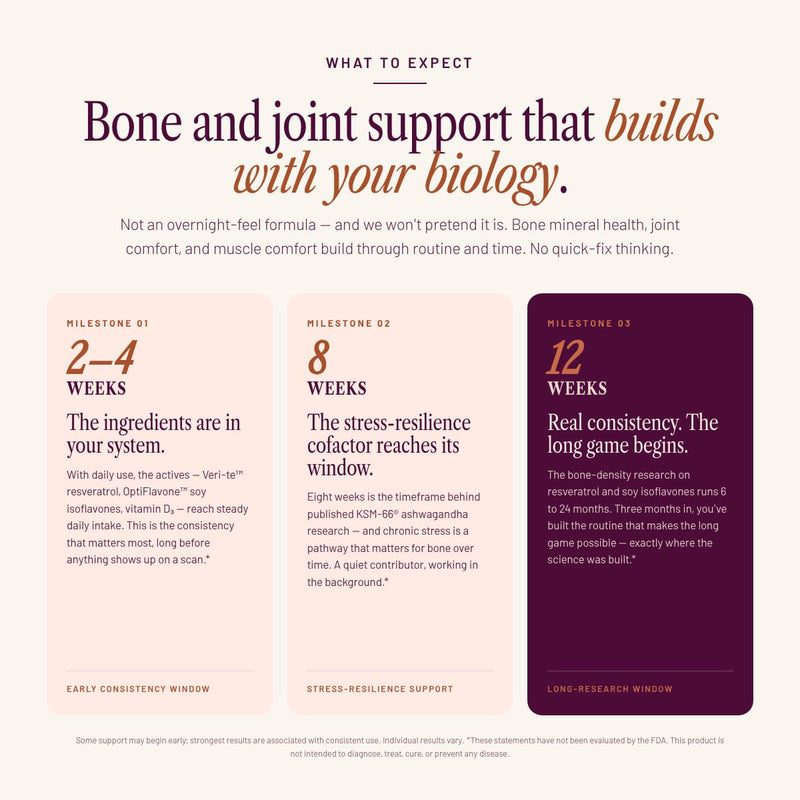 Bone & Joint Health for Women | Hyaluronic Acid, Soy Isoflavones, Resveratrol & Vitamin D3 for Flexibility, Mobility & Bone Strength Support | Menopause Joint & Bone Wellness, 60 Capsules