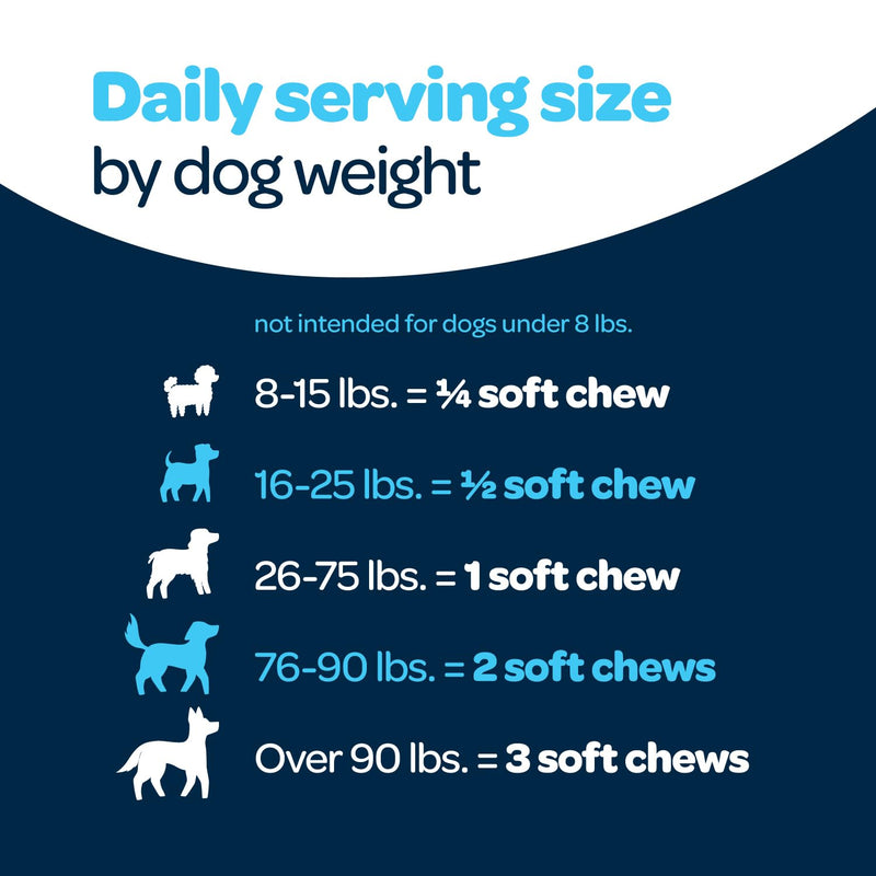 12-in-1 Complete Multivitamin for Dogs | Dog Multivitamin Chewable with Glucosamine Chondroitin & Digestive Probiotics for Dogs of All Ages and Sizes | NASC Certified & Made in The USA | 60 Chews 60 Count