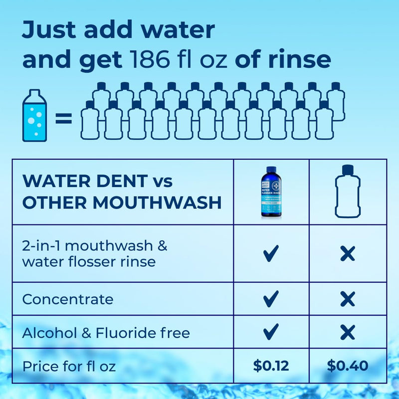 Concentrated Water flosser Rinse & Mouthwash | Add to Oral irrigator | Mint Flavor | When dilluted 186 fl.oz | Alcohol and Fluoride Free| Pack of 1 = 16.9 fl.oz WATER DENT 16.9 Fl Oz (Pack of 1) - BeesActive Australia