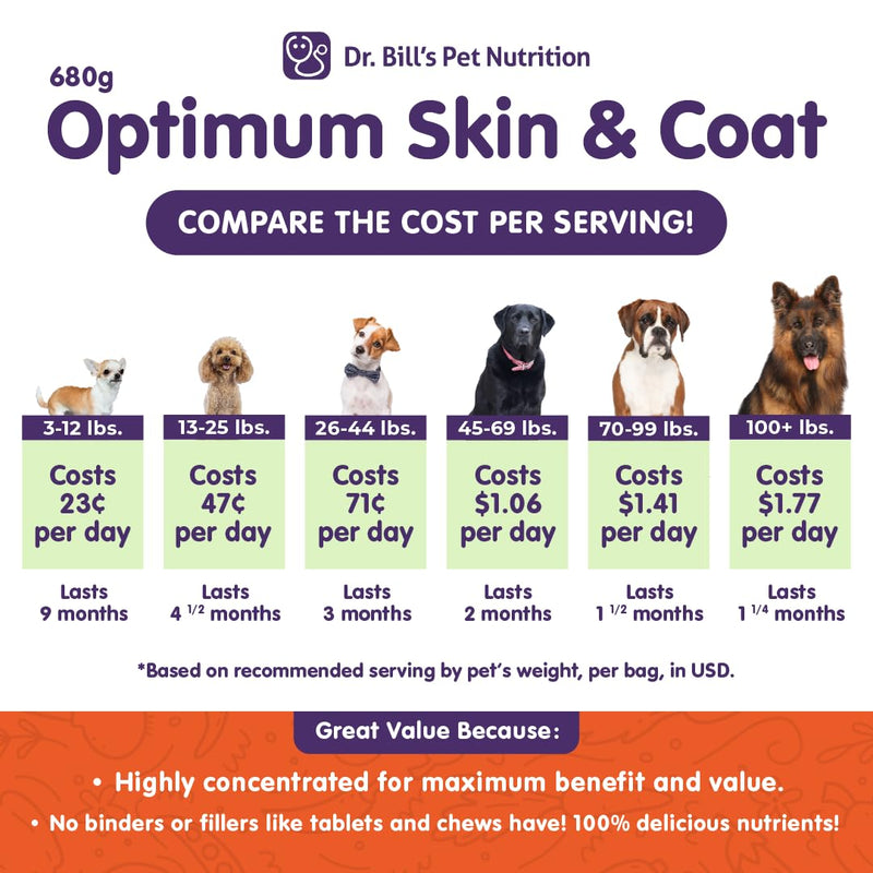 Dr. Bill’s Canine Optimum Skin & Coat (680g) – Fish Oil Omega-3 Fatty Acids Dog Supplement with Biotin, Type I & III Marine Collagen, Hyaluronic Acid & Folic Acid Canine Skin & Coat (680g) - PawsPlanet Australia