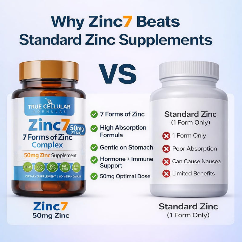 Zinc7: 7-in-1 Zinc Complex 50mg - Maximum Absorption for Immune Defense, Deep Sleep & All-Day Energy | Hormone Balance, Mental Focus & Metabolism Support | 60 Vegan Capsules 1