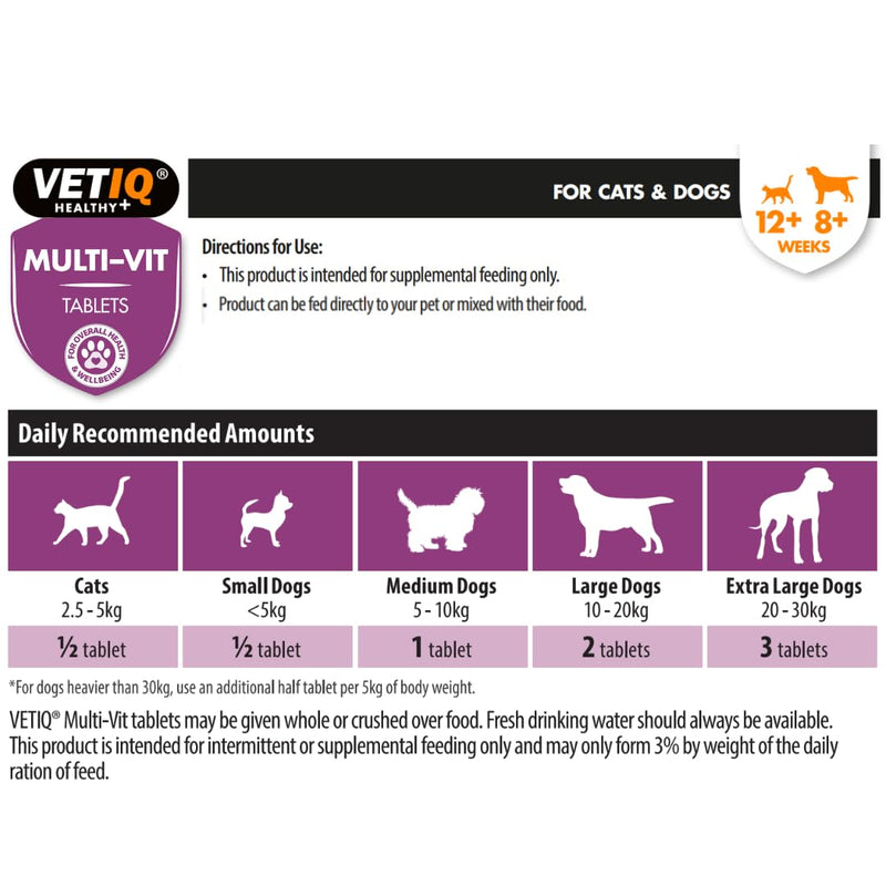 VETIQ Multi-Vit Tablets support gut, skin, and immune health with 8 vitamins, 4 minerals, and prebiotics—perfect for physical performance, stress, recovery, and lactation. 45 Tablets