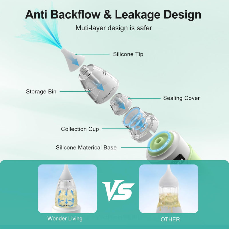 Electric Nasal Aspirator for Baby, Nose Sucker for Baby with IPX6 Waterproof, Self-Cleaning, Adjustable Nose Suction for Toddlers, Built-in Music & Light Soothing, Green - BeesActive Australia
