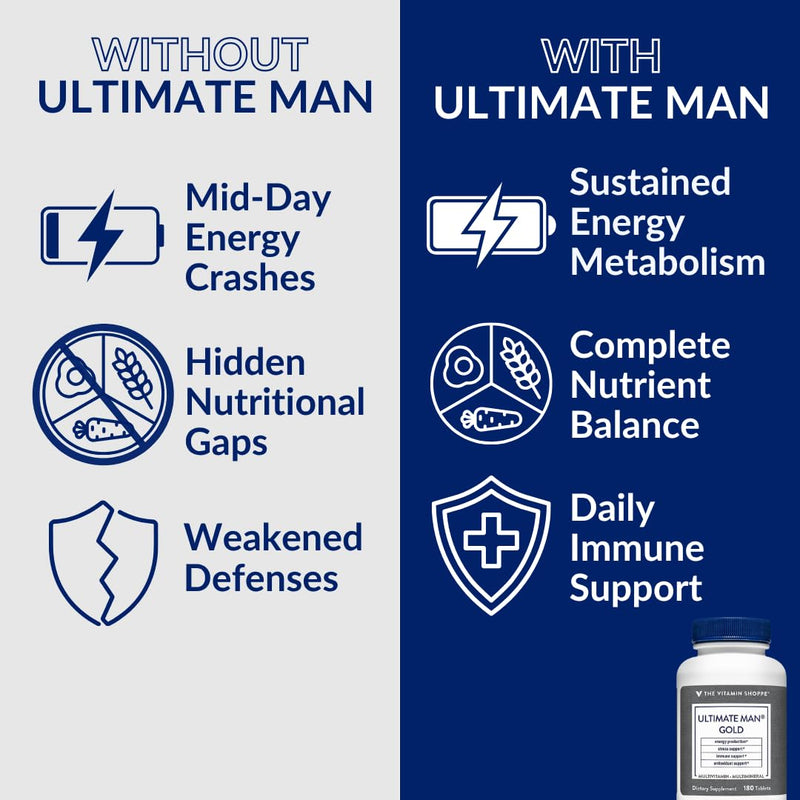 The Vitamin Shoppe Brand Ultimate Man Multivitamin, 180 Tablets | Daily Multivitamin for Men With Vitamins, Minerals & Antioxidants for Energy, Immune & Overall Wellness Support, Gluten Free 180 Count (Pack of 1)