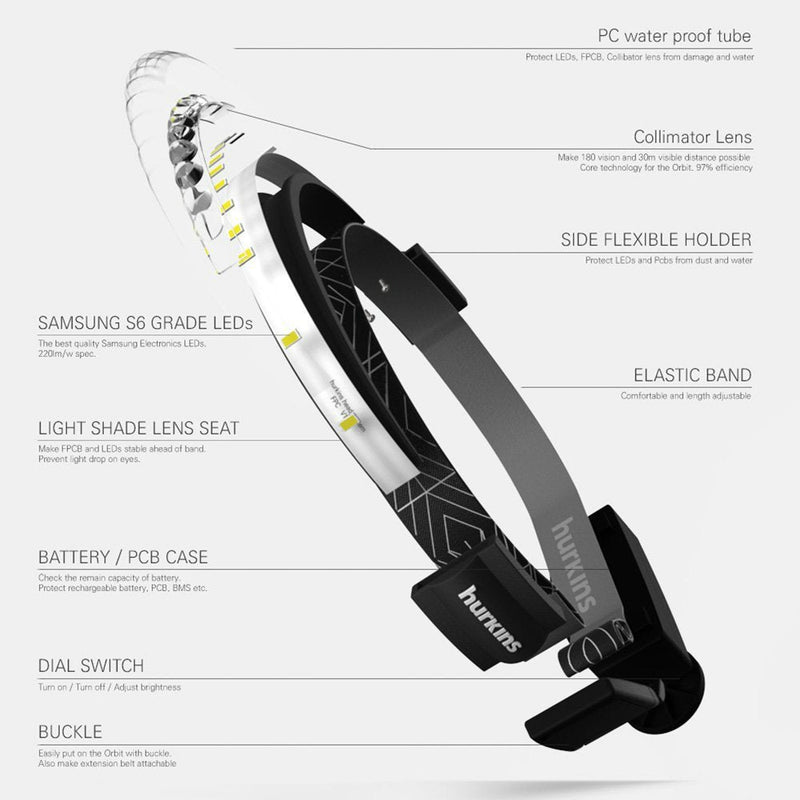 Orbit 2025 Edition Headlamp – 210° Wide Beam + 60° Focus Light, 1020 Lumens, USB-C Rechargeable, IP56 Waterproof, Lightweight LED Headlamp for Camping, Work, Running, Outdoors (Navy) Navy - BeesActive Australia