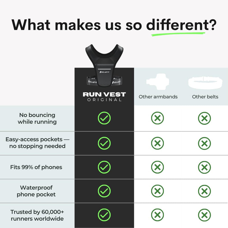 ZelaFit™ Running Vest for Women & Men Running Phone Holder – Perfect for Running Gear, Running Accessories, Running Essentials - Lightweight Chest Rig Phone Holder for Running (Black)