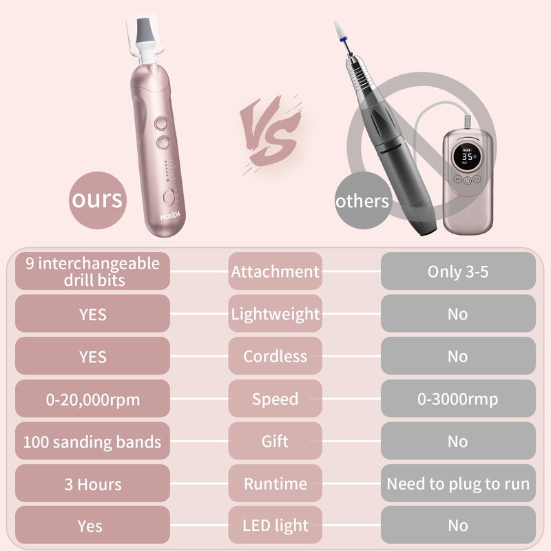 Manicure Pedicure Kit with Case, Professional Nail Grinder for Senior Thick Toenail, Cordless Electric Nail File, 5 Speeds Pedicure Tools for feet Callus Remover, Nail Drill for Women Hand Feet Care Rosecase - BeesActive Australia