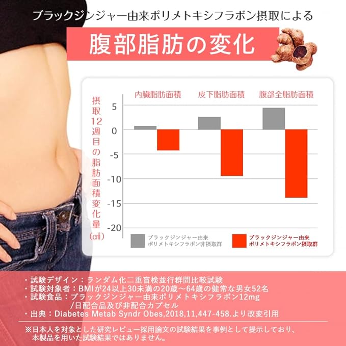 Nishicare W Premium Reduces belly fat, visceral fat, and subcutaneous fat Diet supplement Improves bowel movement Black ginger Lactic acid bacteria Supplement Food with functional claims 30 days α-lipoic acid - BeesActive Australia