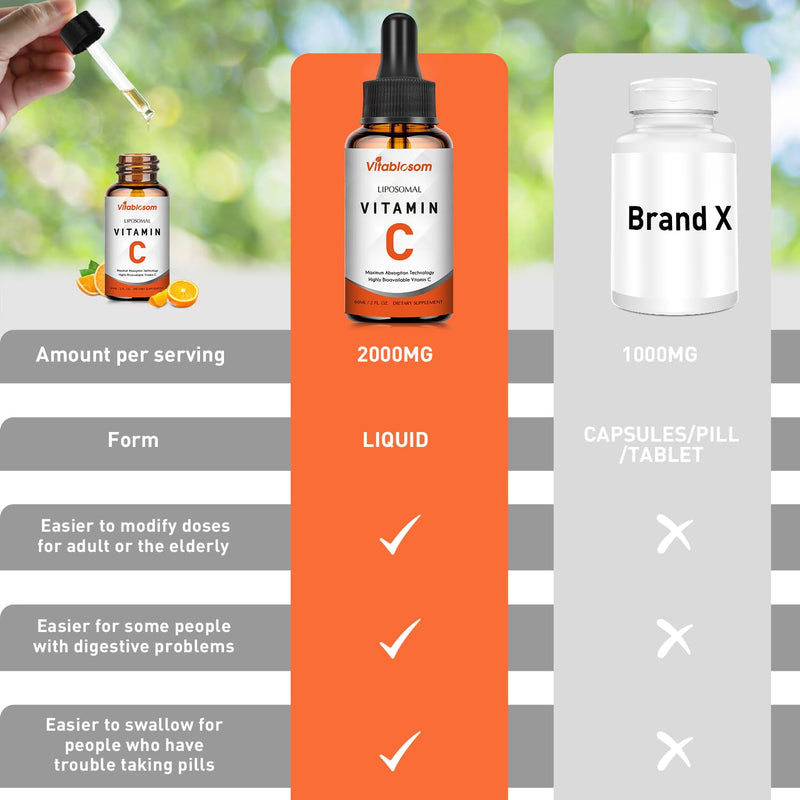 Vitablosom Liposomal Vitamin C 2000mg Liquid for Adults, High Absorption VIT C, Maximize Vitamin C, Immune System & Antioxidant Support, 60ML (4 Bottle) 2.02 Fl Oz (Pack of 4)