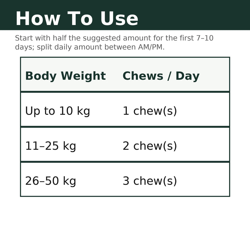 Dog Joint Supplement Chews - Glucosamine 600mg MSM 300mg Chondroitin Turmeric Green Lipped Mussel Collagen - Hip and Joint Chews for Senior & Active Dogs All Breeds - 90 Soft Chews Chicken