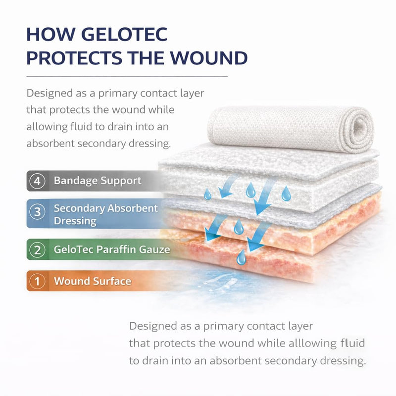 GeloTec | Paraffin Gauze Dressing for Horses, Dogs, Cats & Animals | Sterile Non Adherent Contact Layer for Burns & Wounds | 100mm x 100mm (10 Pack) 10 Pack (100mm x 100mm)