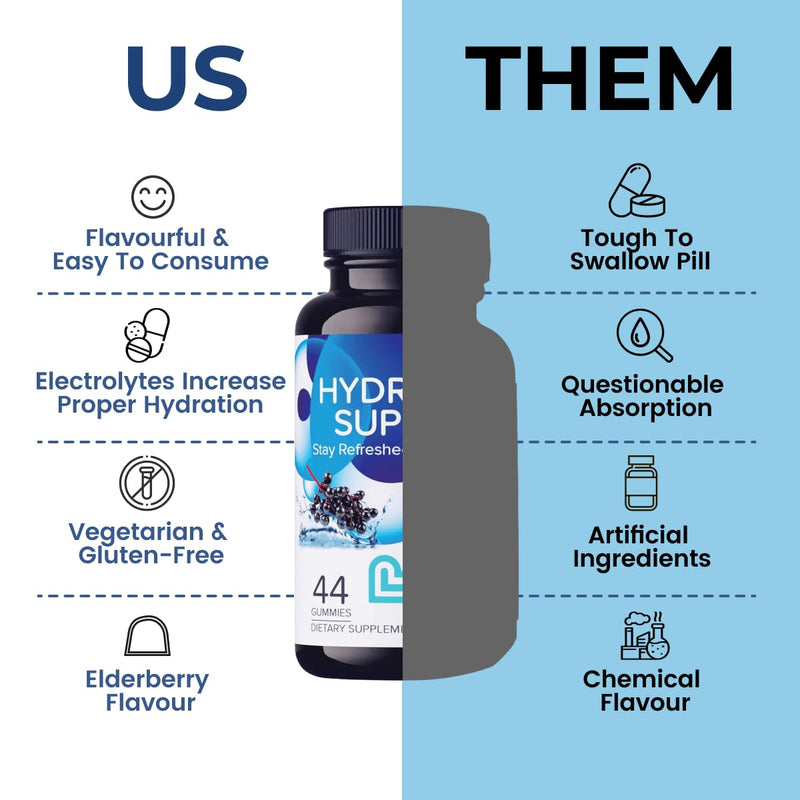 LIVS Electrolyte Gummies for Hydration Support & Post Workout Recovery – Mineral Supplement with Calcium, Sodium, Potassium and Zinc – Vegan, Halal, Kosher – Grape Flavor – 88 Count – Made in USA Pack of 2