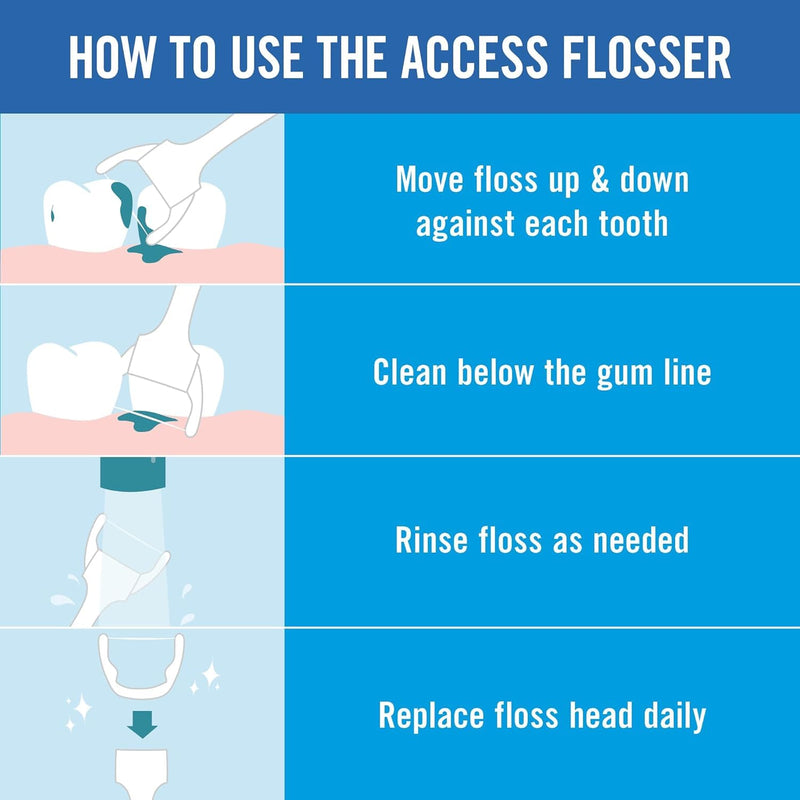 REACH Ultraclean Access Flosser Starter Bundle | Proper & Durable Oral Care & Hygiene | Effective Plaque Removal, Teeth & Gum Protection, PFAS-Free | Starter Kit + 3pk Mint Refills (28ct.) 1 Foot (Pack of 1) Starter Kit + Mint Refill 3 Pack - BeesActive Australia