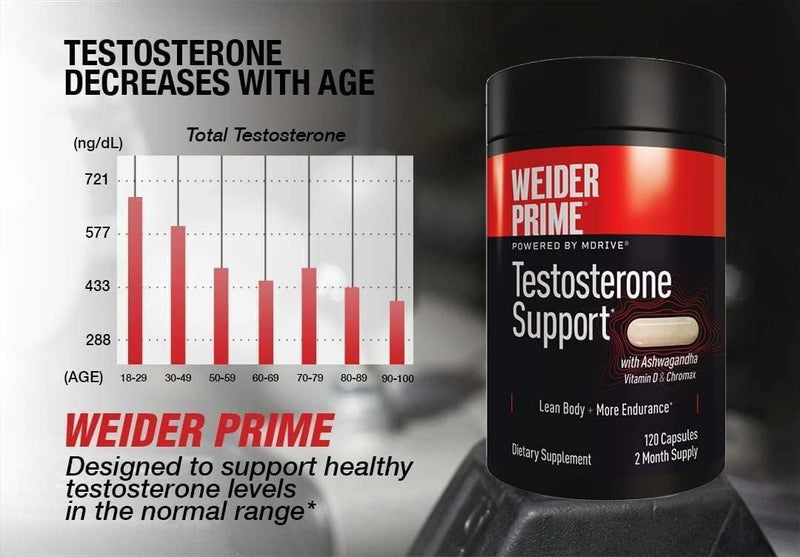 Weider Prime Testosterone Support - 120 Capsules - Men's Health Supplement- Enriched with Vitamins & Minerals- Daily Energy & Vitality - with Ashwagandha, Chromax Chromium, Bioperine & Zinc | Men's Vitality Formula, with KSM-66 Ashwagandha, Zinc and Bi...