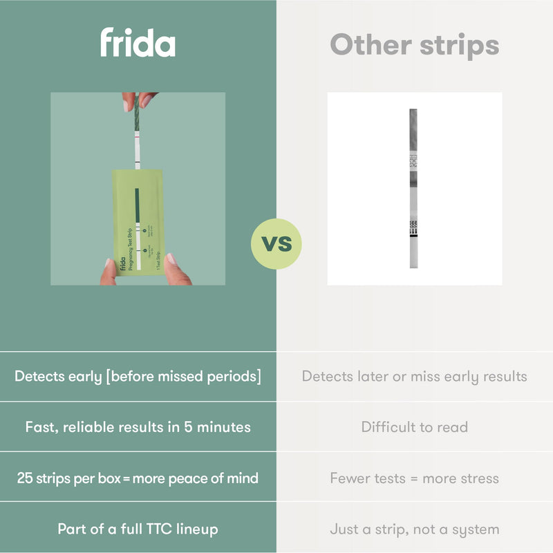 Frida Fertility Pregnancy Test Strips, Over 99% Accurate HCG Test Strips, Ultra Sensitive Early Detection, Easy at Home Pregnancy Test Strips for Family Planning, Quick Results | 25 Test Strips 25 Count (Pack of 1) - BeesActive Australia